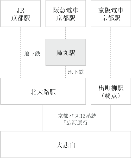 図
